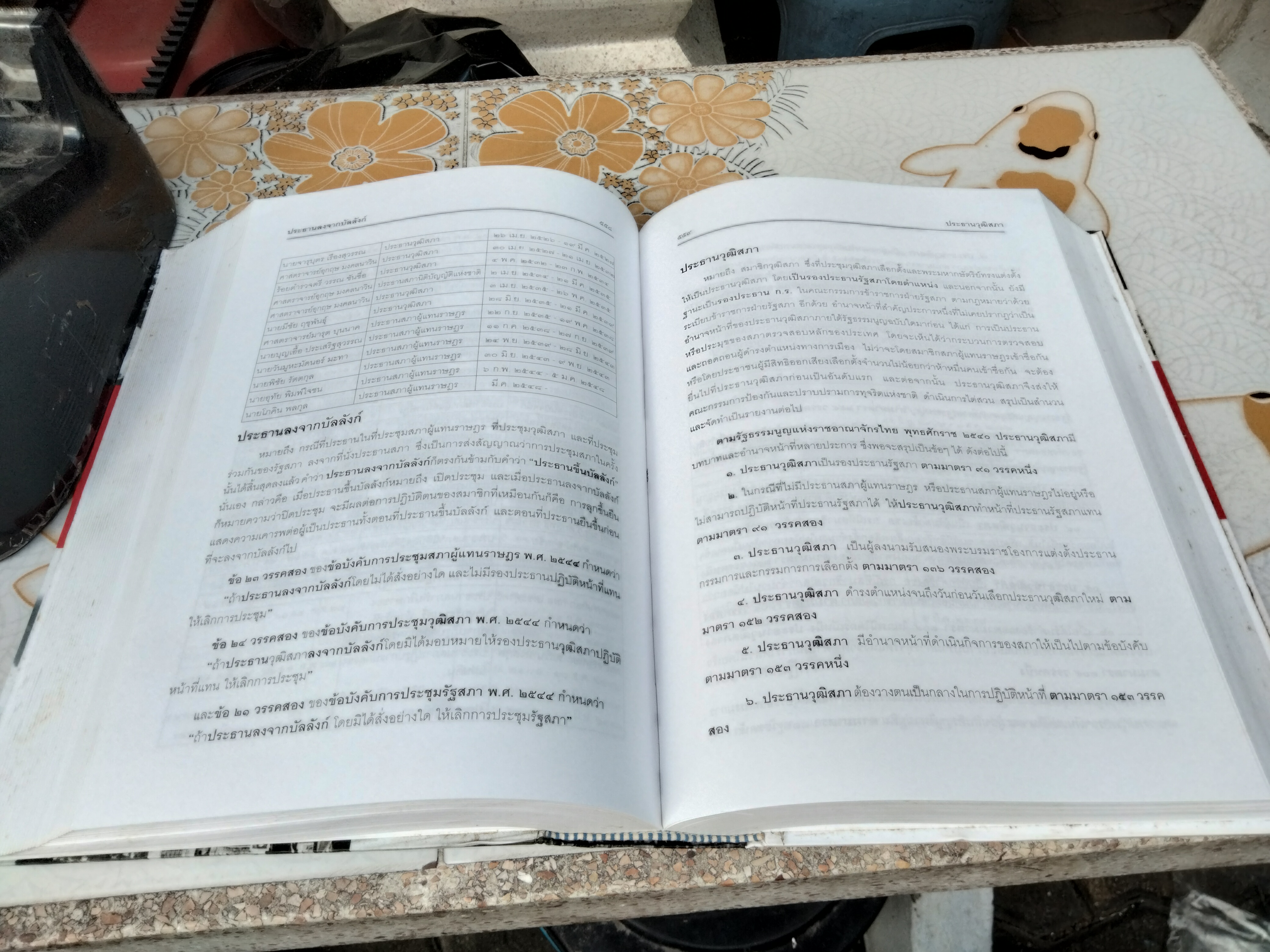 ปทานุกรมศัพท์รัฐสภาและการเมืองไทย ฉบับสมบูรณ โดย คณิน บุญสุวรรณ พิมพ์ปีพ.ศ 2548