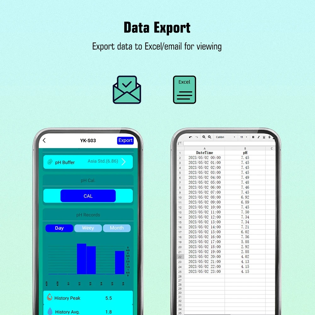 7 in 1 water quality sensor + gateway zigbee Module