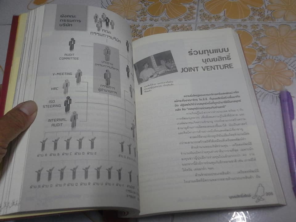 บุณยสิทธิ์ โชควัฒนา ชีวิตนี้เป็นอะไรก็ได้ แต่ต้องเป็นหนึ่ง ( สหพัฒน์ : โตแล้วแตก แตกแล้วโต ภาค 2) ผู้เขียน สมใจ วิริยะบัณฑิตกุล **สินค้าหมด**