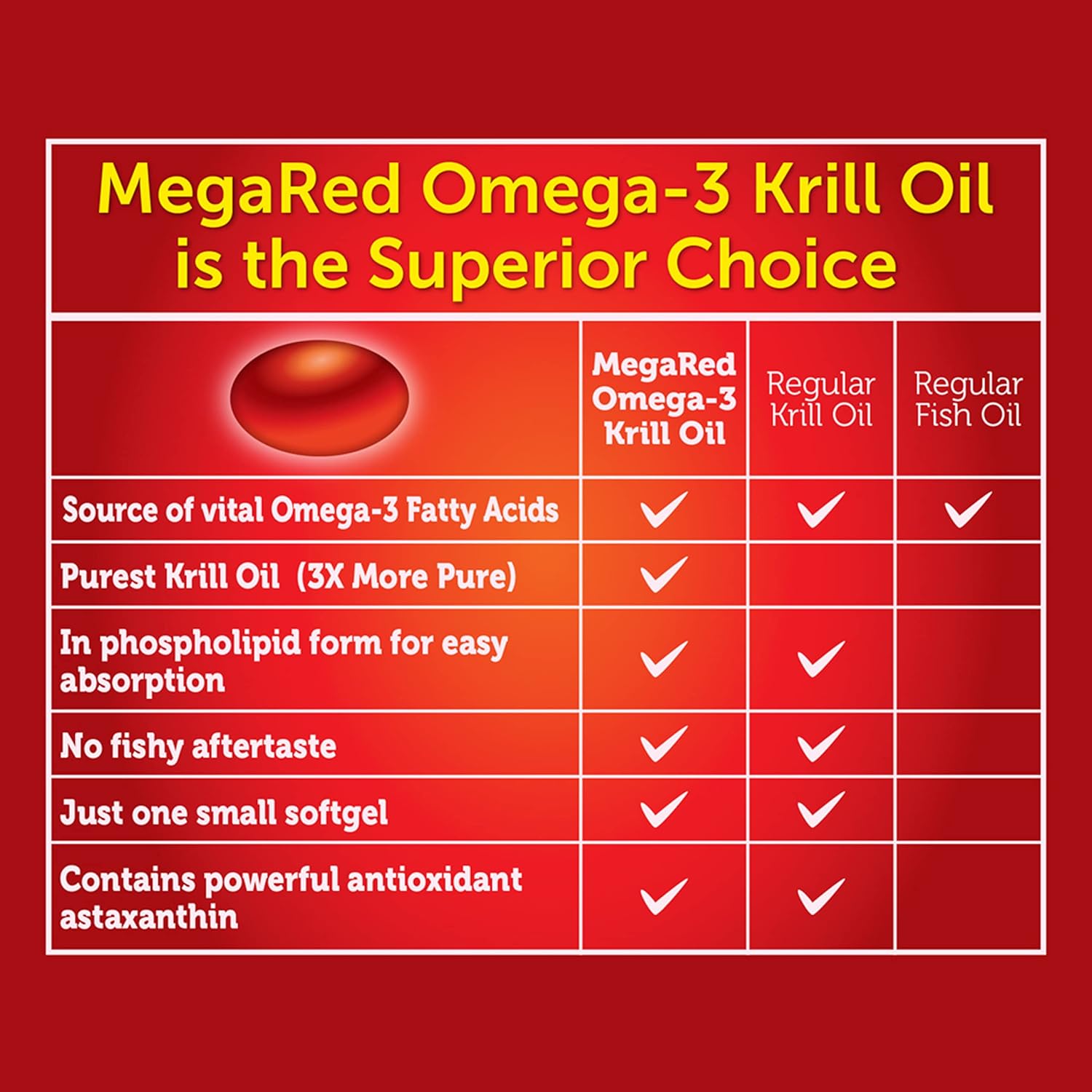 (Pre Order) Schiff® MegaRed Extra Strength 115 mg Omega-3 Krill Oil 500 mg 40 Softgels โอเมก้า3 น้ำมันคริลล์