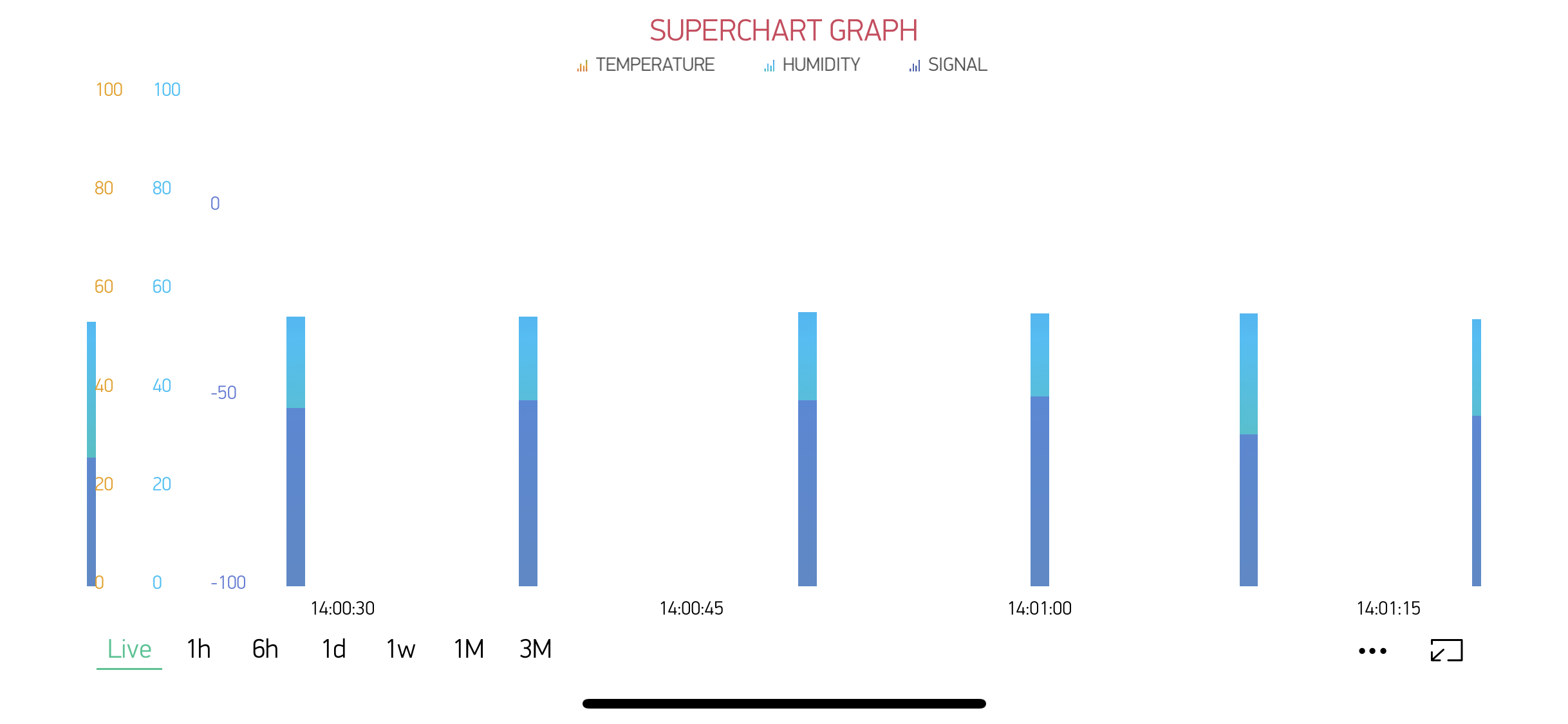 ตู้ปลูกผักอัจฉริยะ Herbarium Plant T2