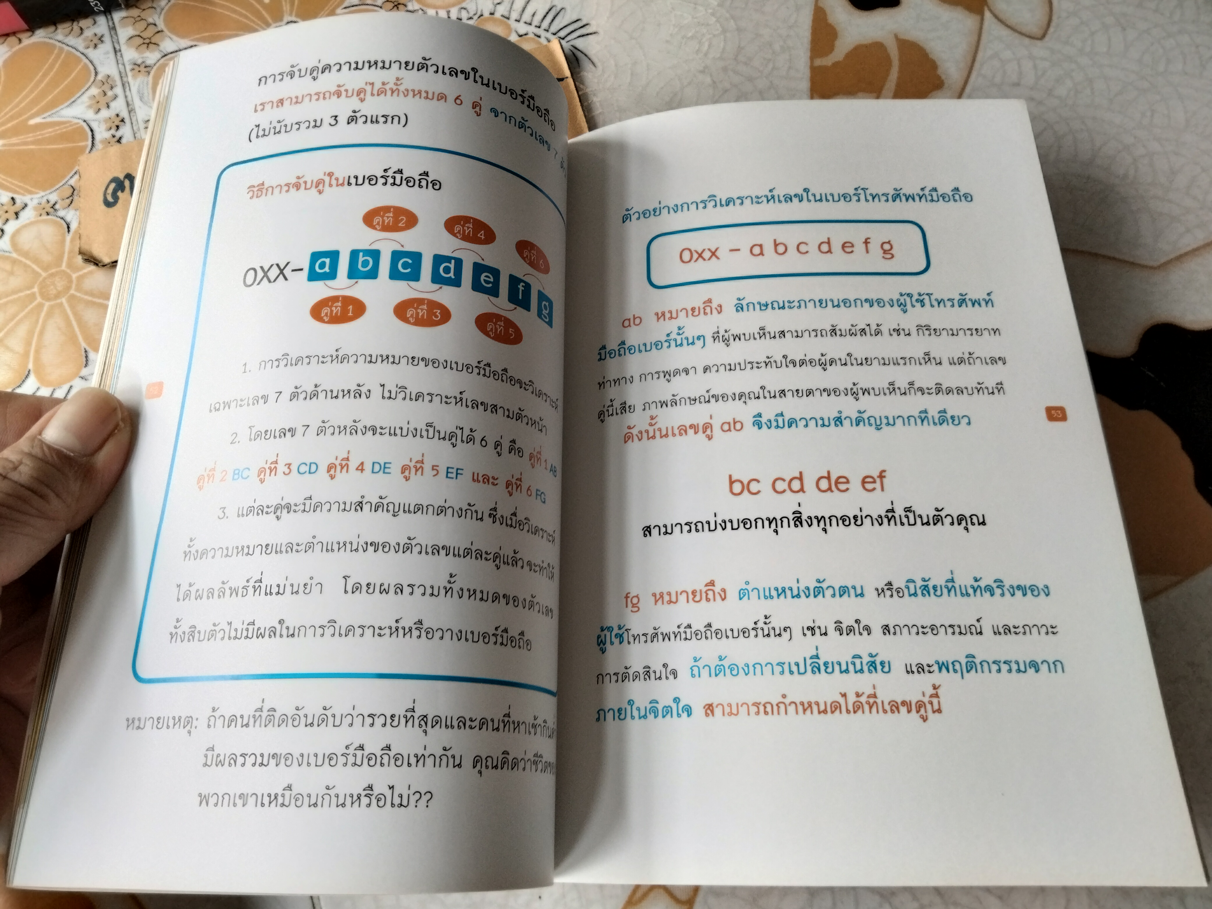 หนังสือขายดี ของ ดร.มัทนาปวีณ์ สาระคุณมนตรี ( ดร.ไก่ SIM 789 ) - ขายรวม 4 เล่ม