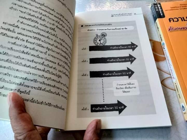 ความลับของสมอง เรียนอย่างไรให้สมองมีความสุข + ความลับของสมอง ทำงานอย่างไรให้สมองมีความสุข (ขายรวม 2 เล่ม)
