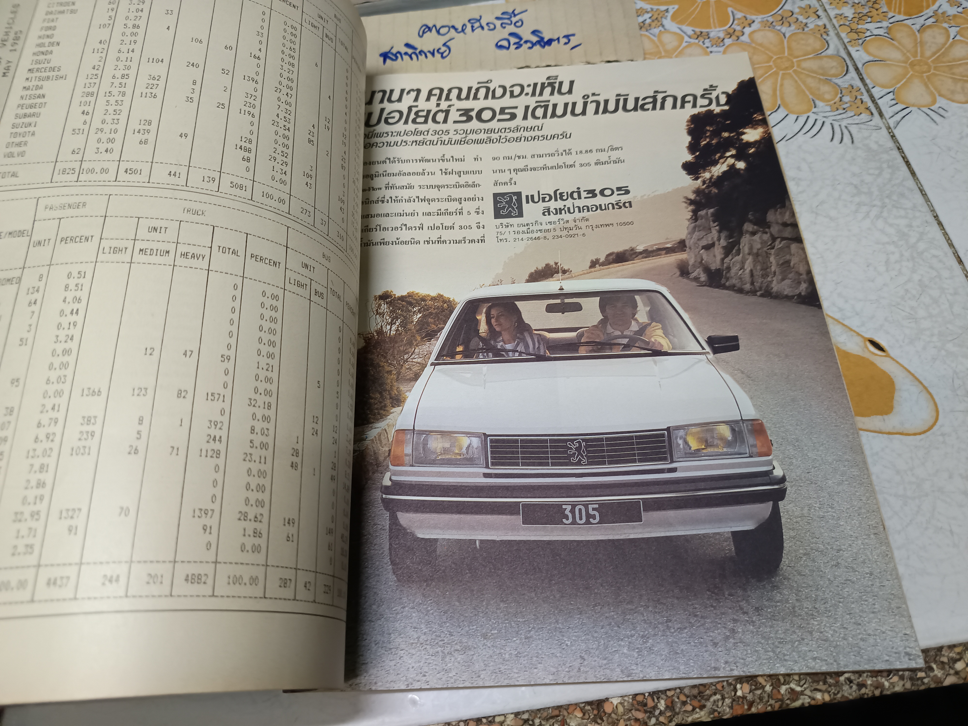 นิตยสารยวดยาน ปีเก่าๆ / ปีที่ 7 ฉบับที่ 82 กันยายน 2528 **สินค้าหมด**