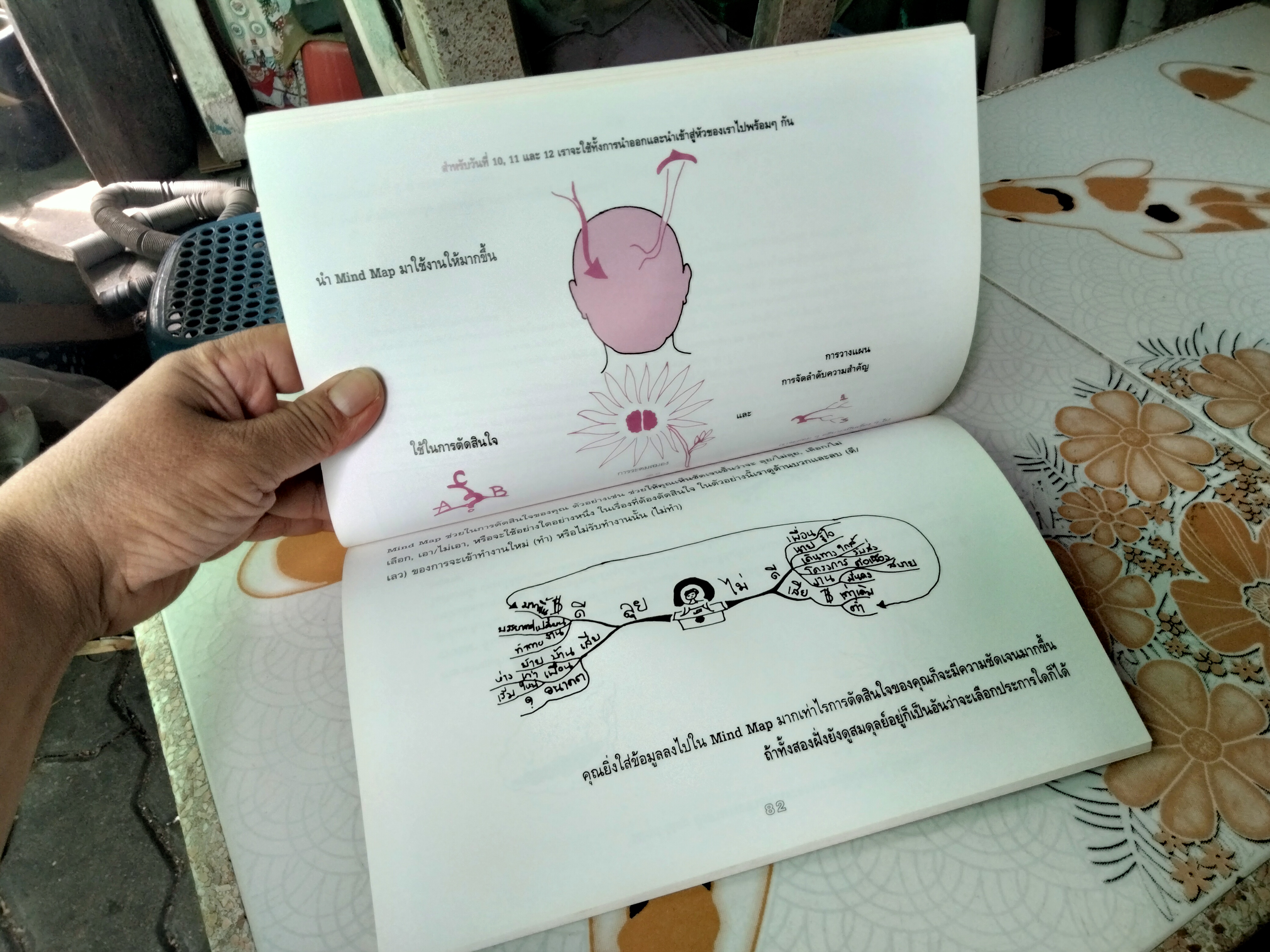 ใช้หัวลุย Mind Map ถนนไปสู่ความสำเร็จ Your Way to Success By Vanda North with Tony Buzan ธัญญา ผลอนันต์ แปล