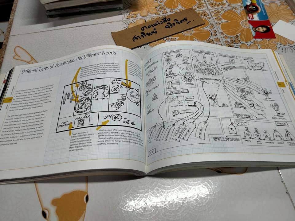 Business Model Generation by Alexander Osterwalder & Yves Pigneur (ฉบับภาษาอังกฤษ) **สินค้าหมด**