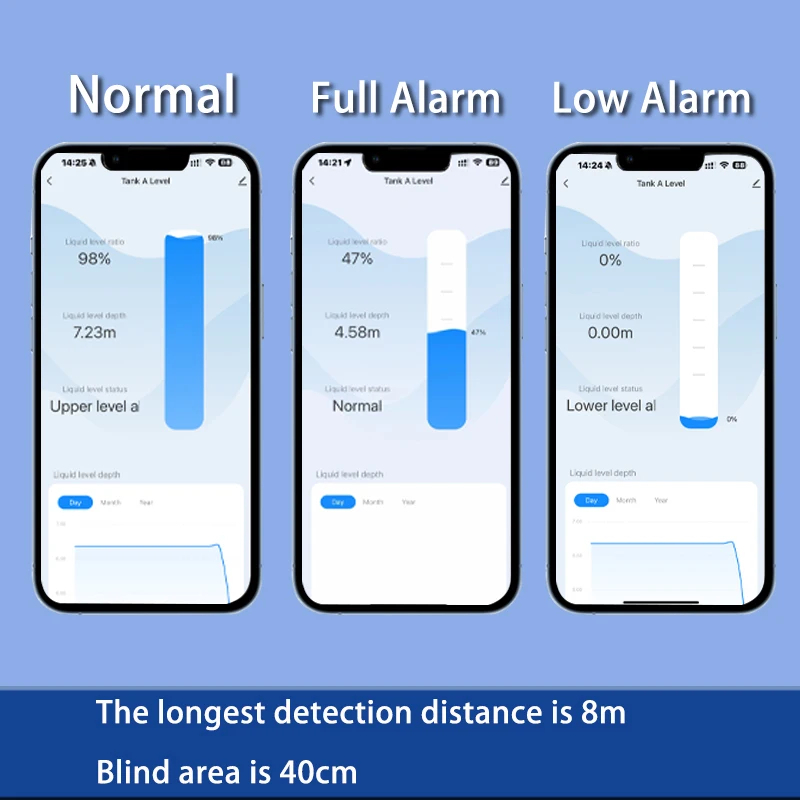 เซนเซอร์วัดระดับน้ำในถัง Tuya Smart Life Wifi แบบมีจอแสดงผลติดกับเซนเซอร์