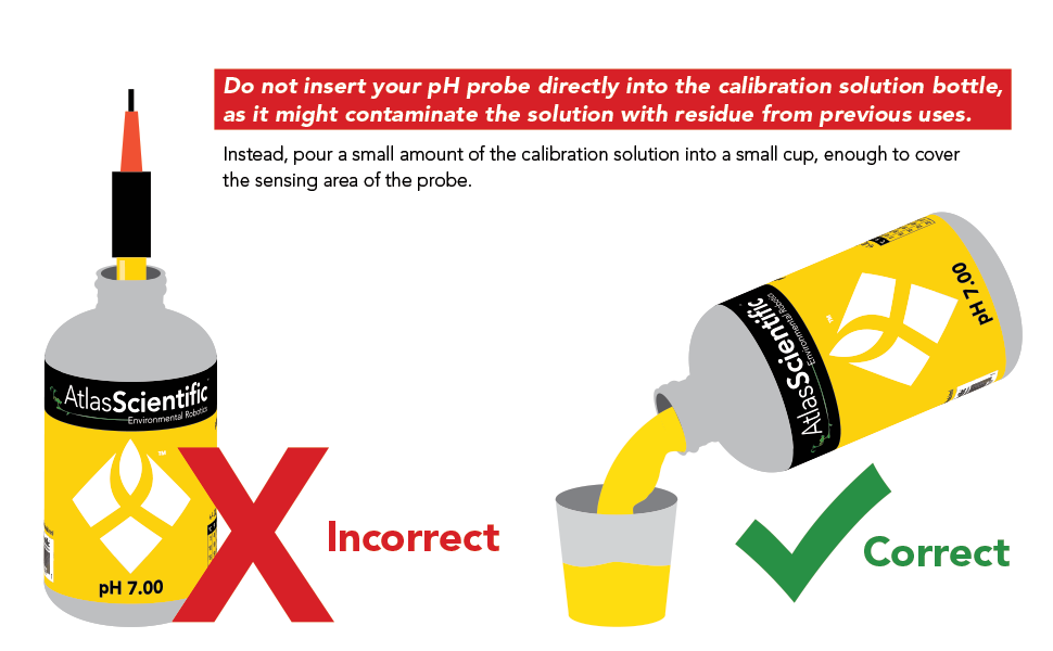 Atlas Scientific pH Kit 0-14 pH