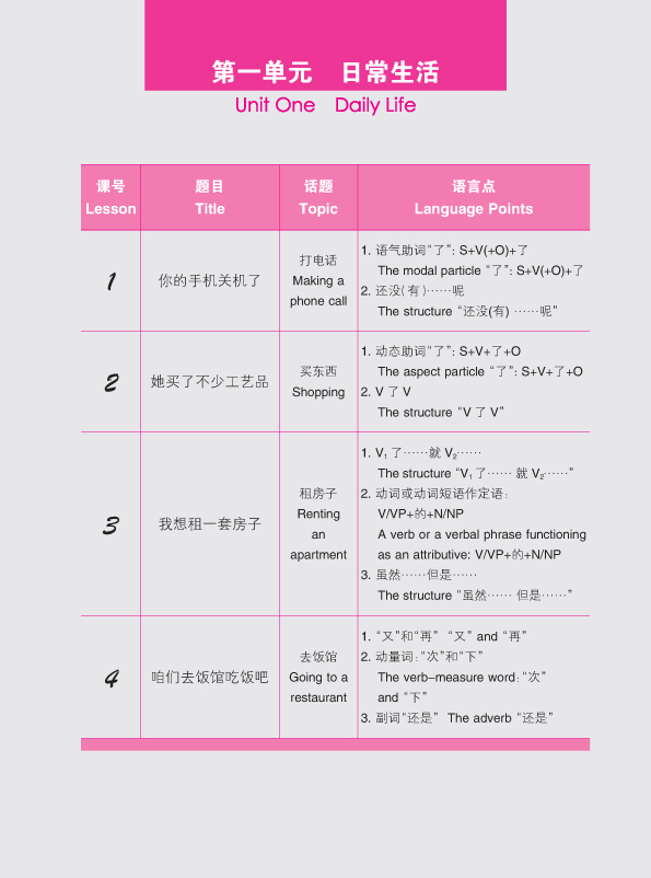 ตำราเรียนภาษาจีน Road to Success:Elementary เล่ม 1+MP3 (with worksheet) 成功之路 顺利篇1(附活页练习,含1MP3)Road to Success: Elementary vol.1 (with Worksheet)+MP3