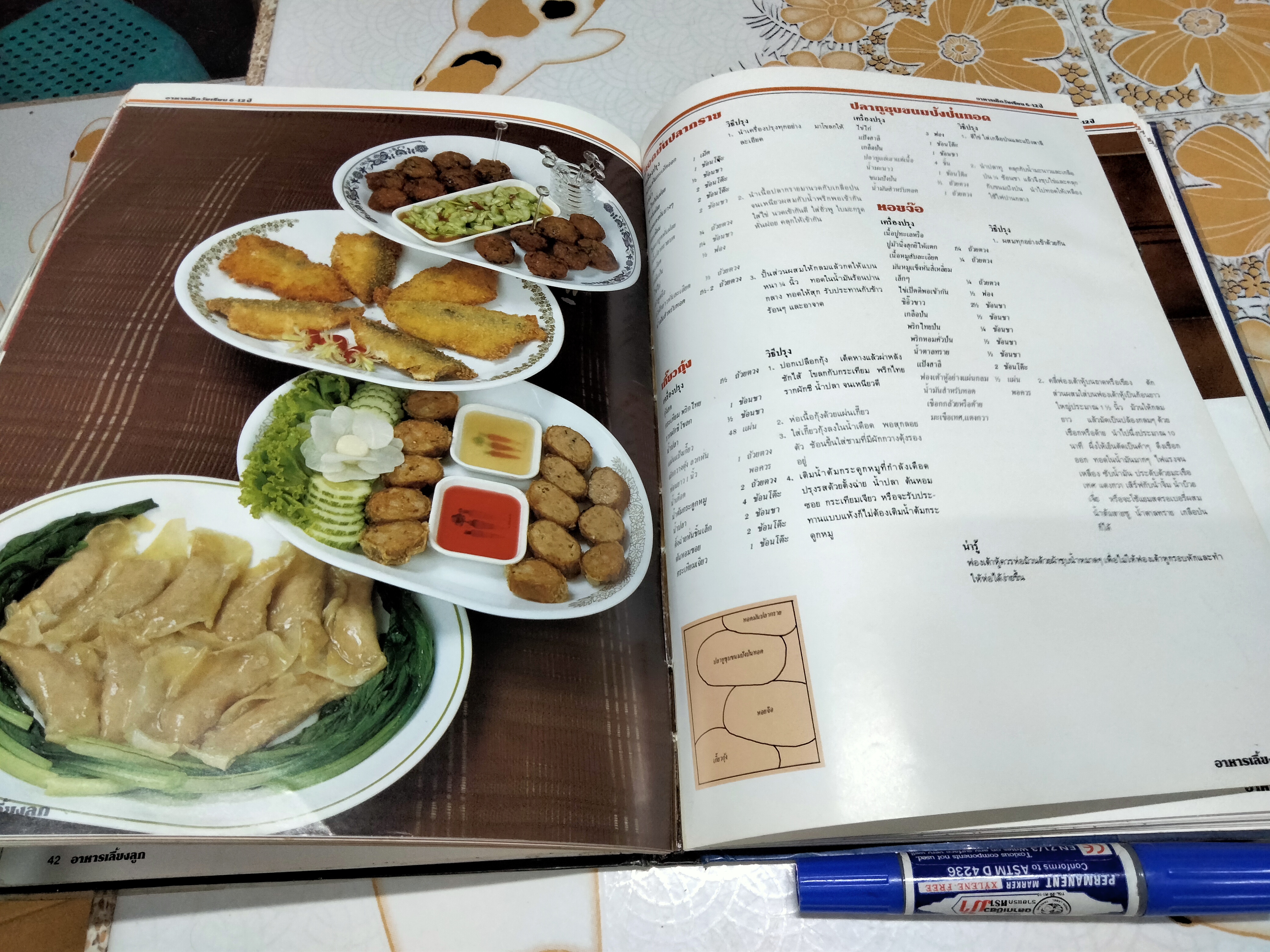 หนังสือ ชุดอาหารสุขภาพ-อาหารเลี้ยงลูก (ปกแข็ง-มีหน้าแหว่ง) **สินค้าหมด**