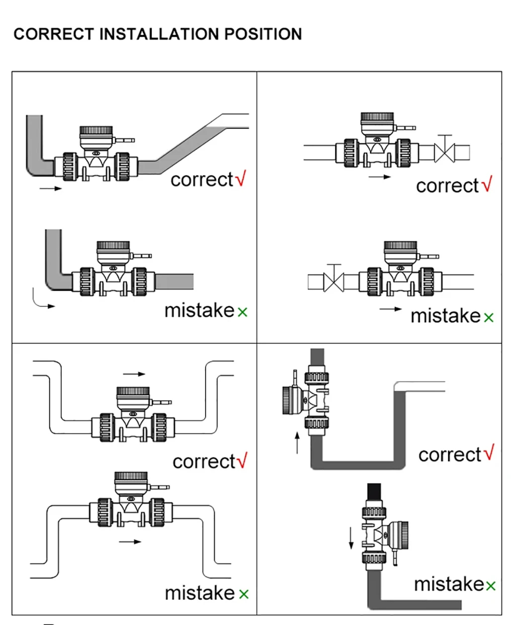 RS485 ดิจิตอลจอแสดงผล Flow Meter UPVC Water