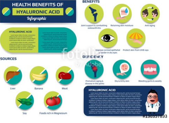 (Pre Order) Doctor's Best® Hyaluronic Acid + Chondroitin Sulfate with BioCell Collagen 60 Veggie Caps ไฮยาลูโรนิค