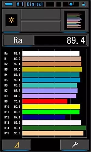 เครื่องมือวัดสเปกตรัมแสง c-700