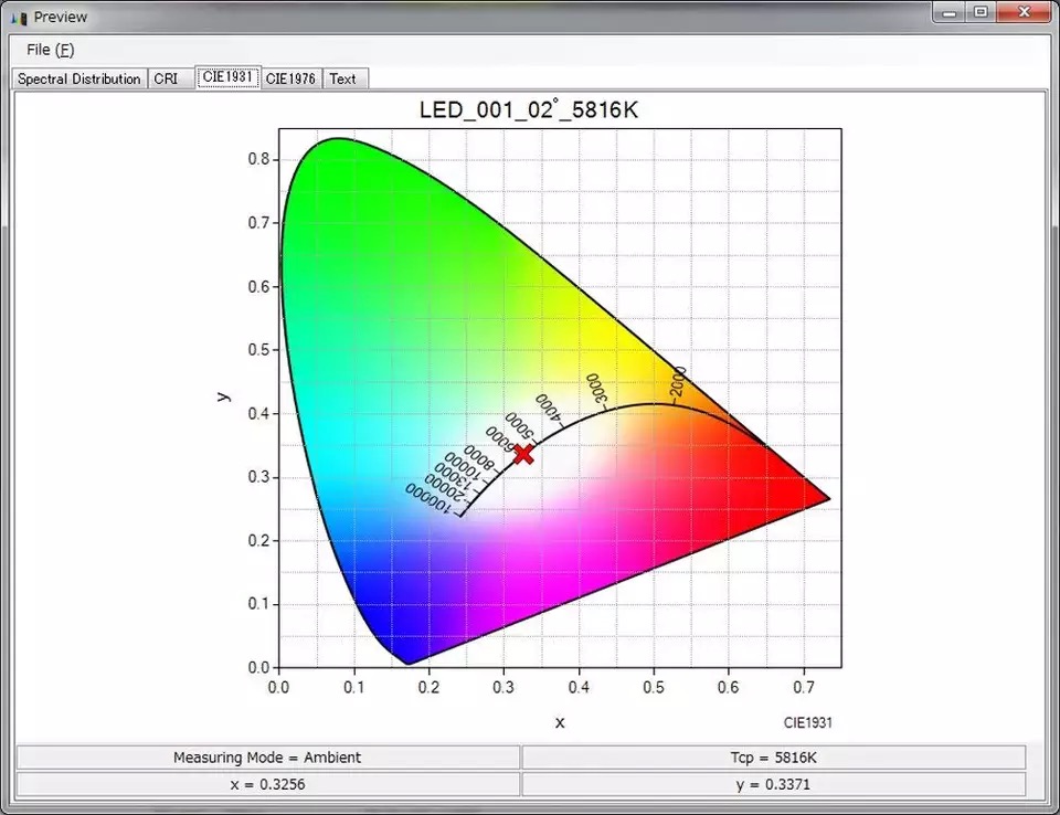 เครื่องมือวัดสเปกตรัมแสง c-700