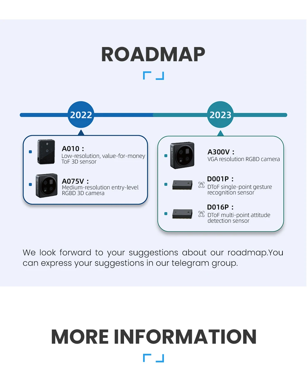 กล้อง MCU & ROS Sipeed maixsense A010/A075V ToF 3D depth vision MS-A010 Lite Suit