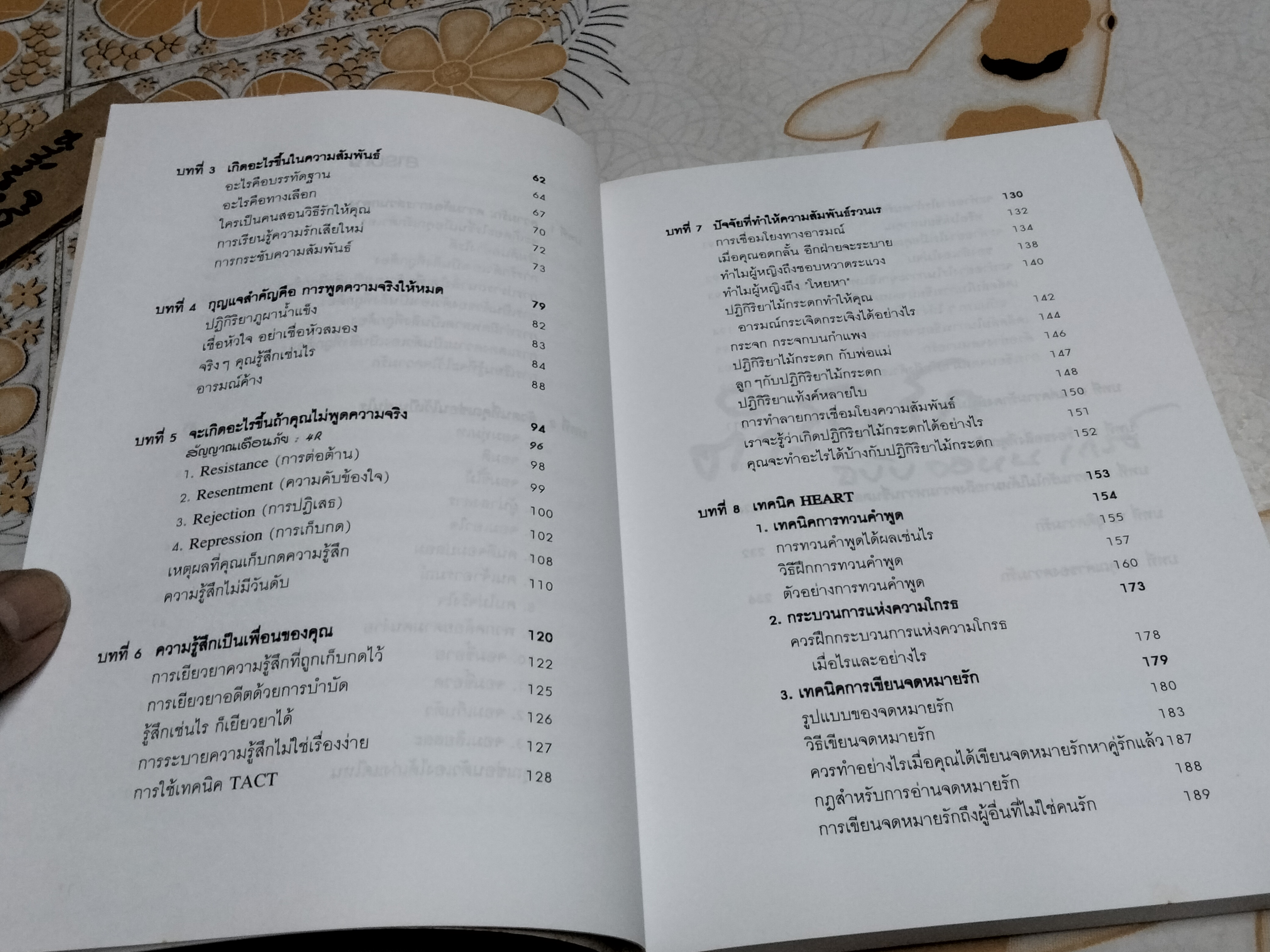 ตำรับรัก ฉบับจอห์น เกรย์ แปลจาก What you feel You can heal John Gray เขียน สิทธิพร ชื่นชุ่มจิตร์ แปล / พิมพ์ครั้งแรก พ.ศ 2544