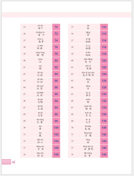 หนังสือคำศัพท์กราฟิก YCT (ระดับ 4) เล่ม 1 YCT图解词汇手册（四级） 上 Graphic YCT Vocabulary (Level 4) Volume 1