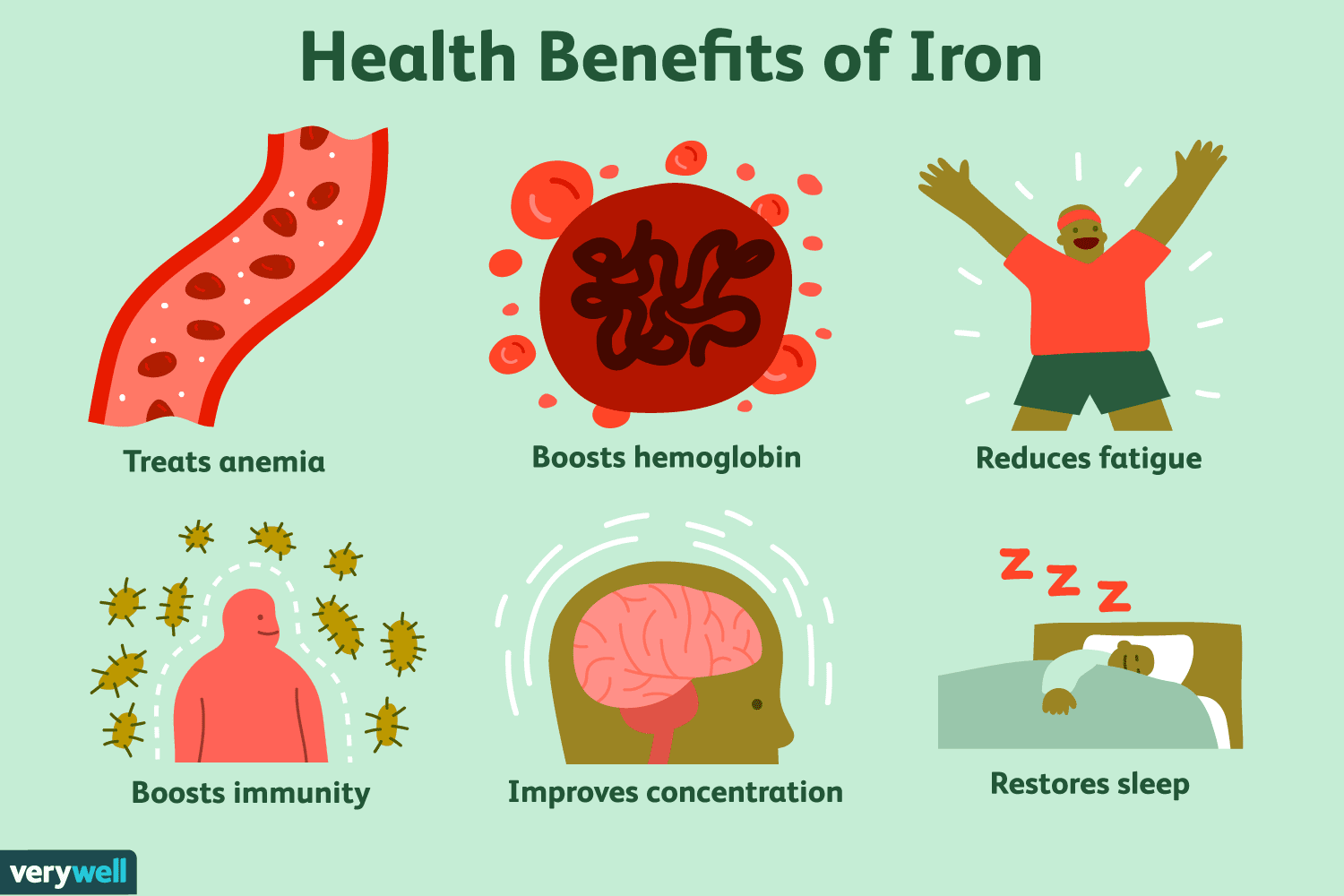 ธาตุเหล็ก Slow Release Iron 45mg + Calcium 60 Tablets (21st Century®) สูตรอ่อนโยนต่อร่างกาย ช่วย สร้างเม็ดเลือดแดง ป้องกัน โลหิตจาง