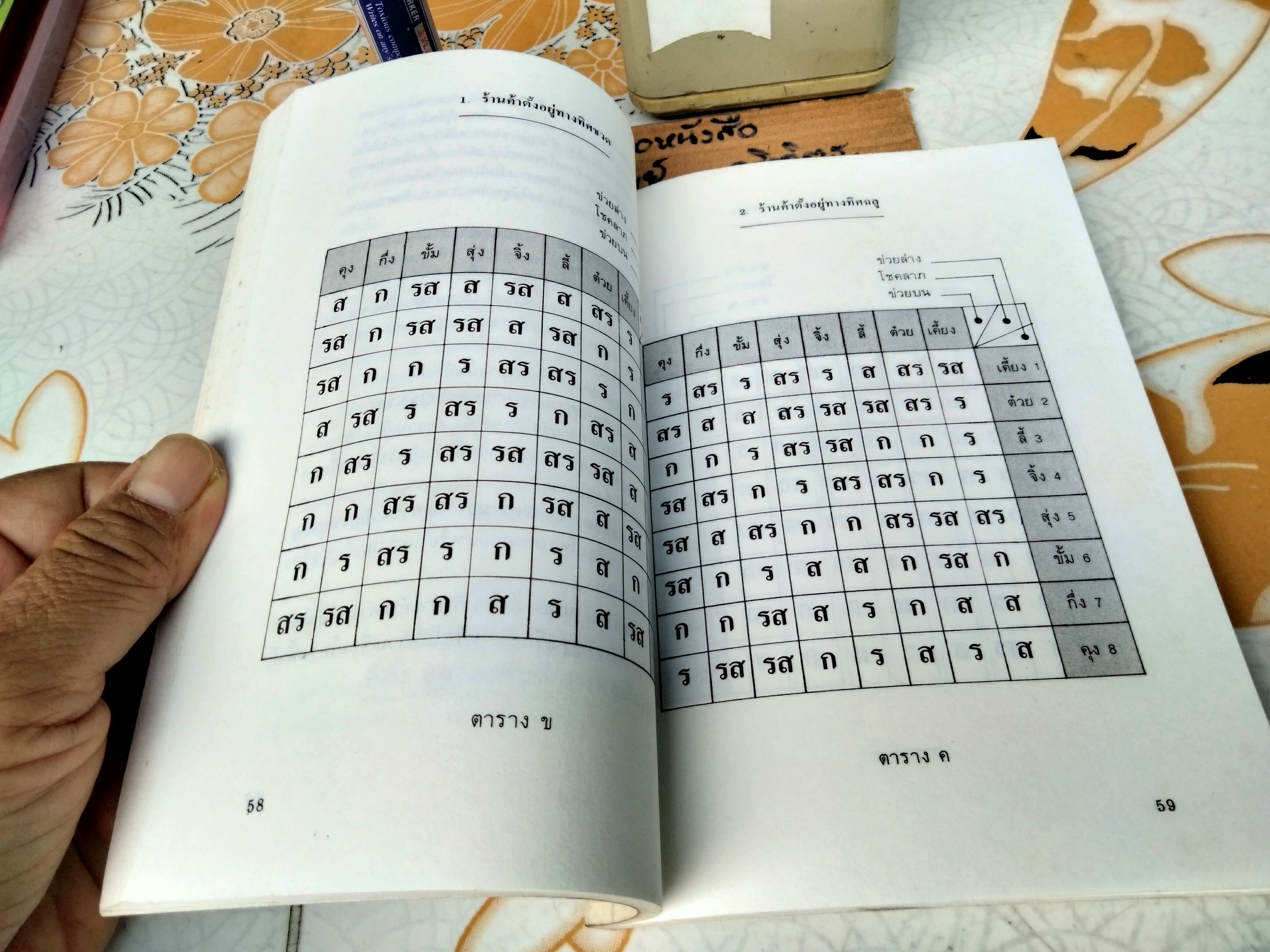 ฮวงจุ้ยร้านค้าและสำนักงาน - ม. อึ้งอรุณ แปล