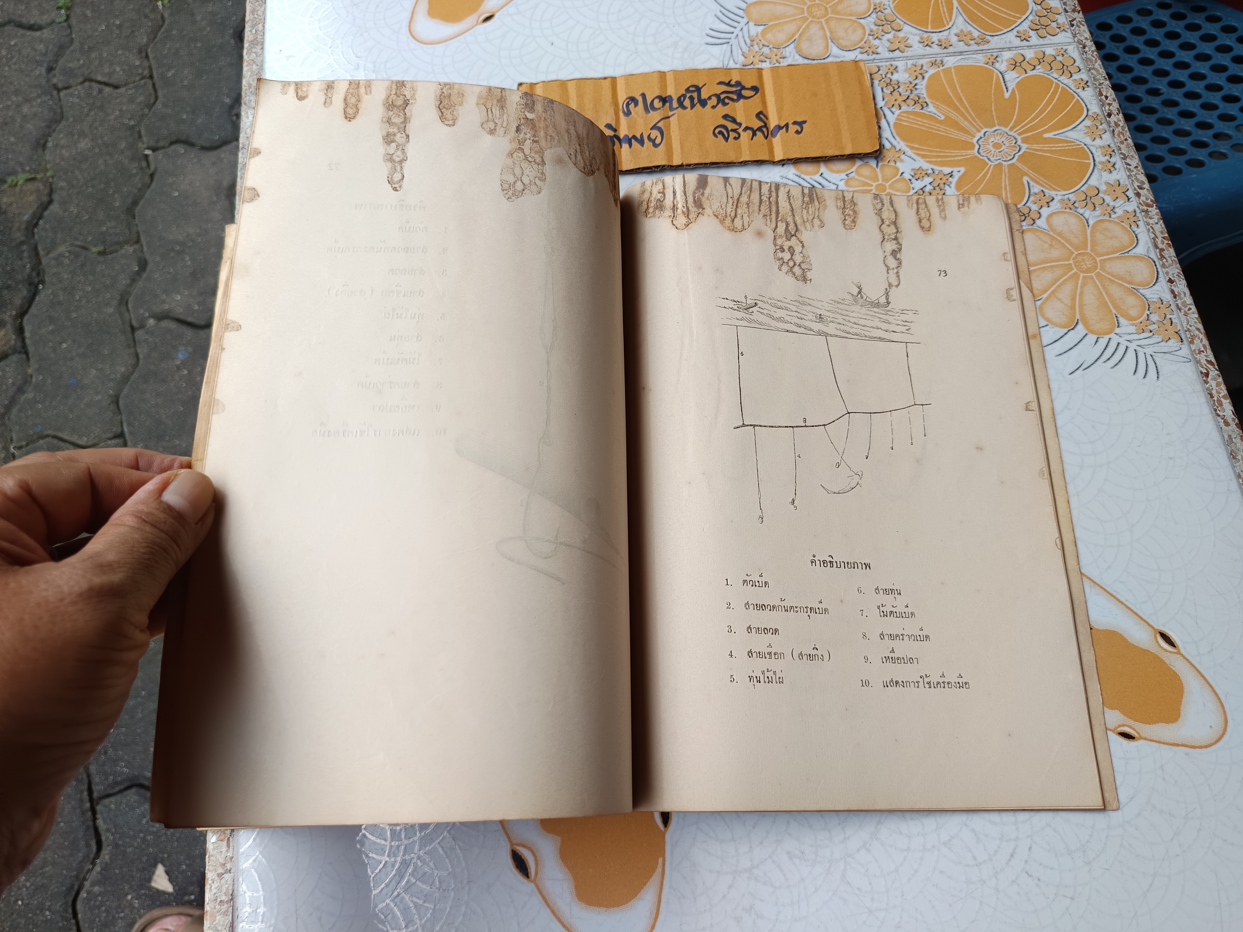 ภาพเครื่องมือจับสัตว์น้ำ ประเภทน้ำเค็ม ฝั่งมหาสมุทรอินเดีย โดย สนั่น ร่วมรักษ์ และสว่าง เจริญผล กรมการประมง จัดพิมพ์ปีพ.ศ 2494 (หนังสือมีตำหนิ)