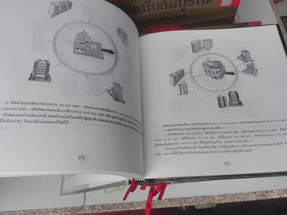 ฮวงจุ้ยฉบับสมบูรณ์ (Box set ยกชุด 7 เล่ม) - ปกแข็ง **สินค้าหมด**