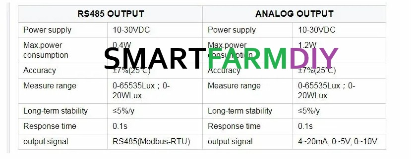 เซนเซอร์วัดค่า carbon dioxide sensors Co2 Rs485 4 in 1