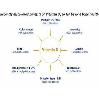 21st Century® Vitamin D3: 10mcg (400IU), 250 mcg (10,000IU), 10mcg (400IU), 50 mcg (2000 IU), 125 mcg (5000 IU) วิตามินดี