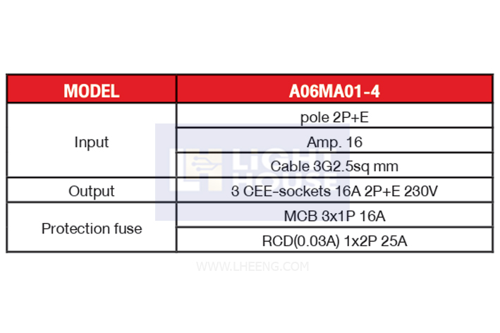 A06MA01-4 "DAKO PLUG" กล่องปลั๊กกระจายไฟ 2P+E 16A 230V 3H IP44