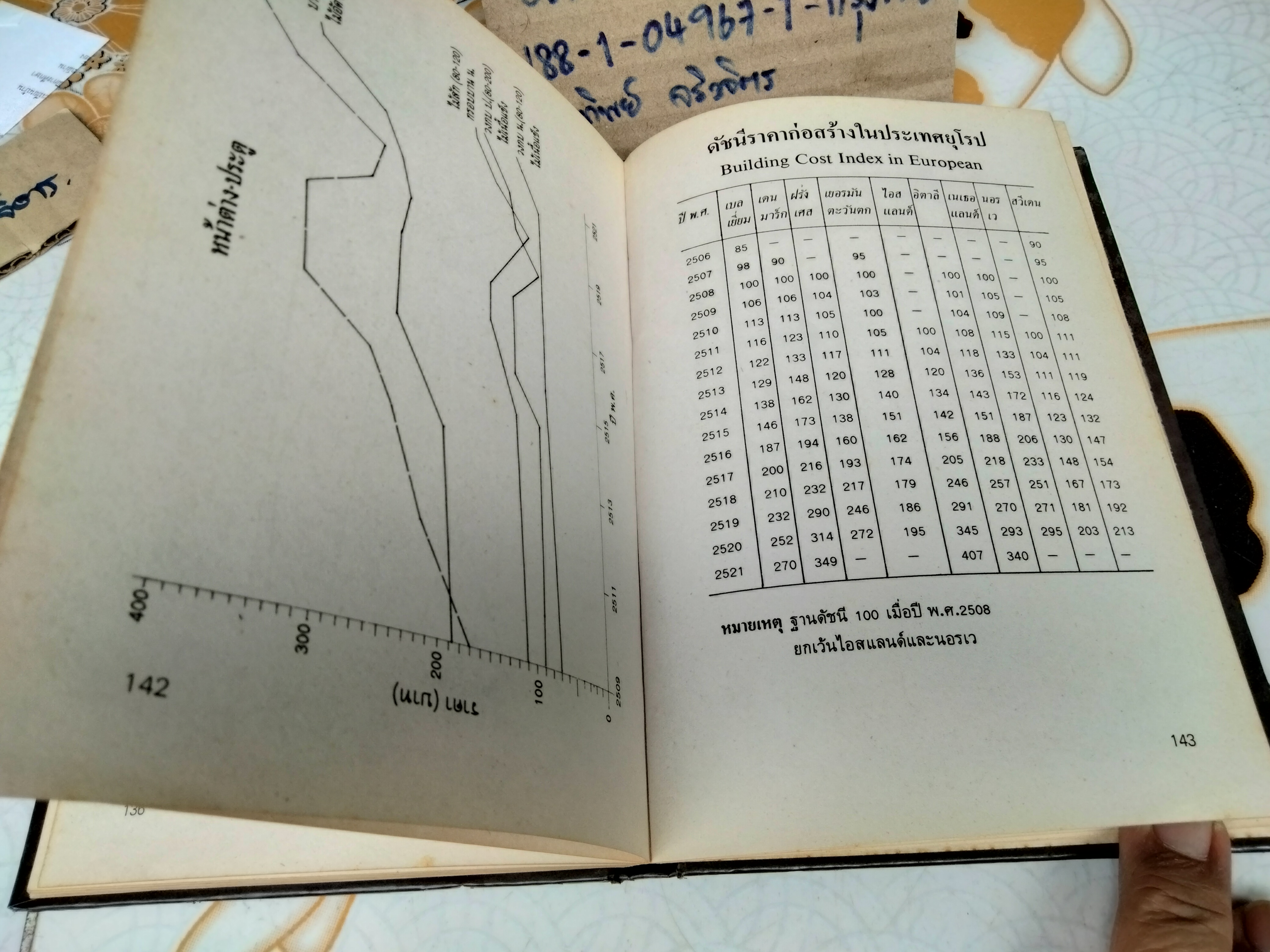 คู่มือราคาก่อสร้าง รวบรวมโดย นรมิตร ลิ่วธนมงคล พิมพ์ครั้งแรก พ.ศ 2522 **สินค้าหมด*"