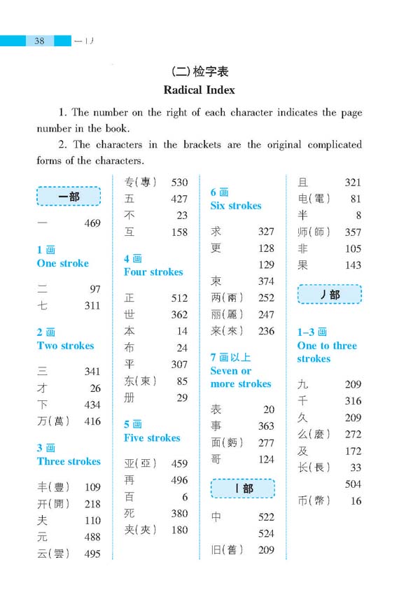 พจนานุกรม 1000 อักษรจีนที่ใช้บ่อย 汉语1000常用字1000 Frequently Used Chinese Characters Dictionary