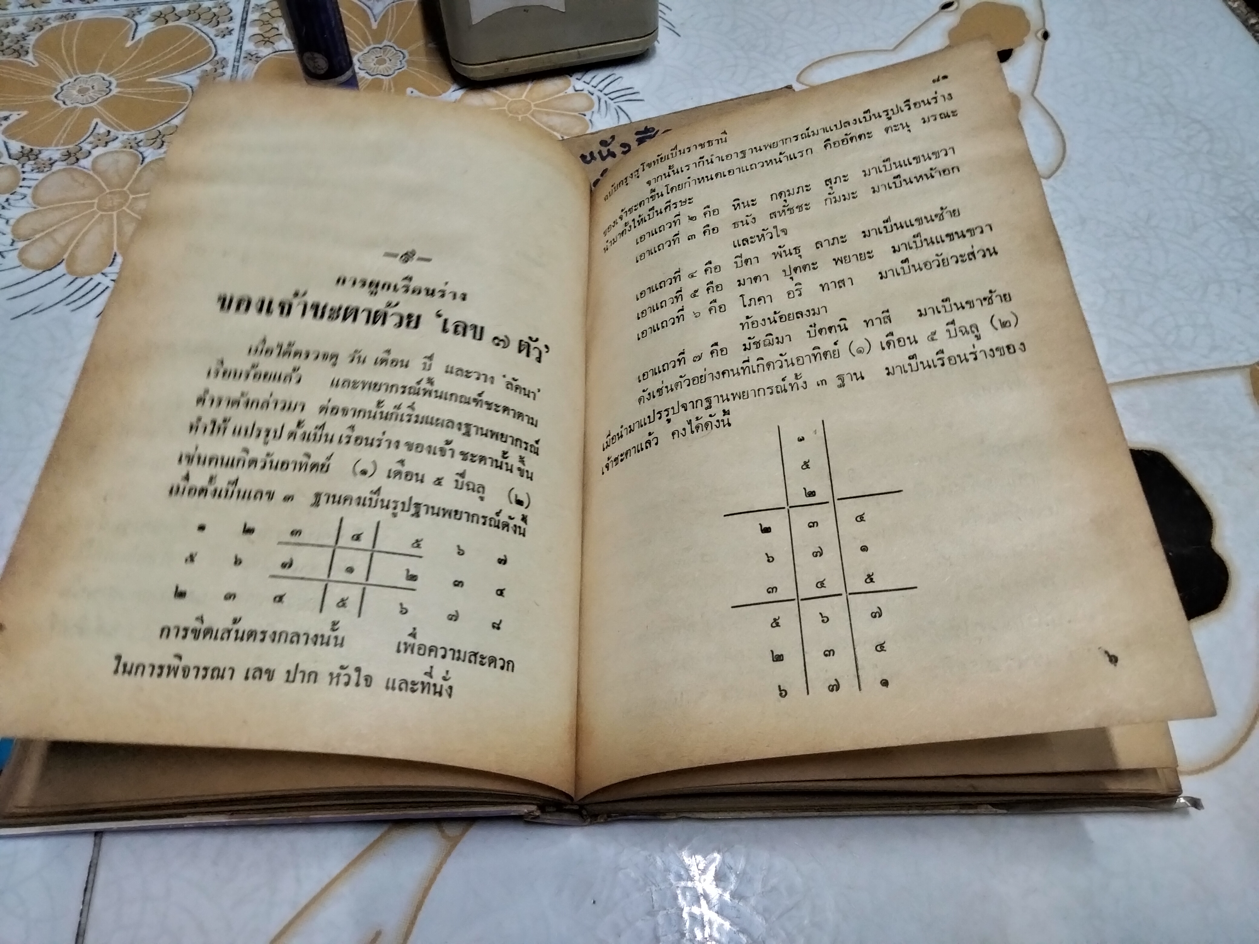 ตำราพยากรณ์เลข 7 ตัวพิสดาร - อาจารย์เทพ สาริกบุตร