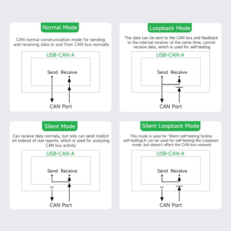 USB to CAN รุ่น A ตัวแปลงอะแดปเตอร์ Fast Speed การสื่อสาร Bus Adapter