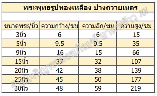 พระพุทธรูป,พระ,ปาง,ห้ามญาติ,ประจำ,เกิด,วันจันทร์,