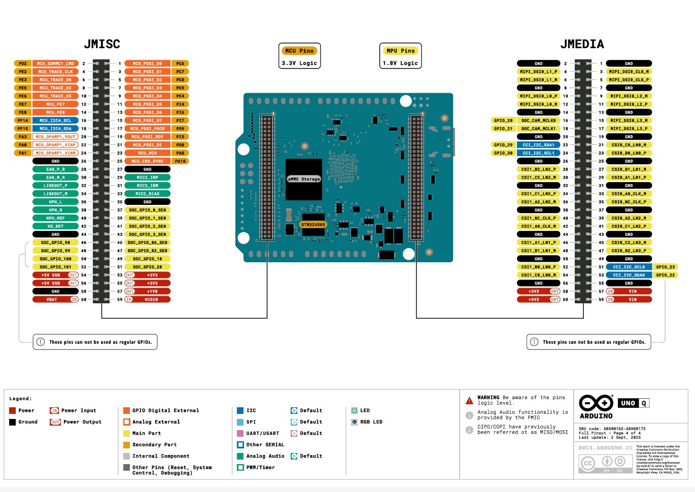 Arduino Uno Q - 2GB RAM ชิปประมวลผล Qualcomm (ของแท้จากอิตาลี)