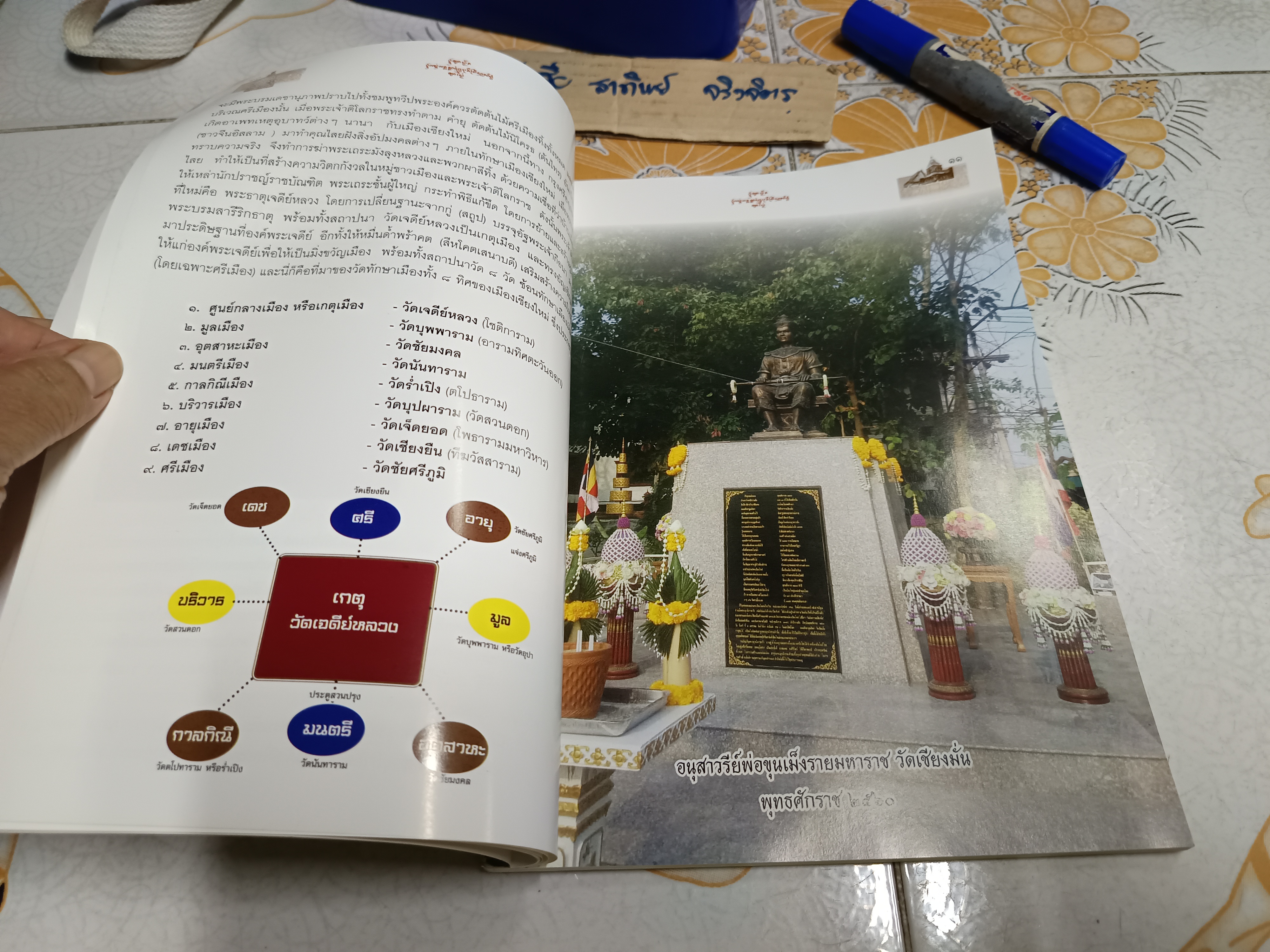 วัดเชียงมั่น วัดแห่งแรกของนพบุรีศรีนครพิงค์เชียงใหม่ จัดทำโดย คณะกรรมการจิตอาสวัดเชียงใหม่ 57 พิมพ์ครั้งที่ 2 สิงหาคม 2560 (1,000 เล่ม)
