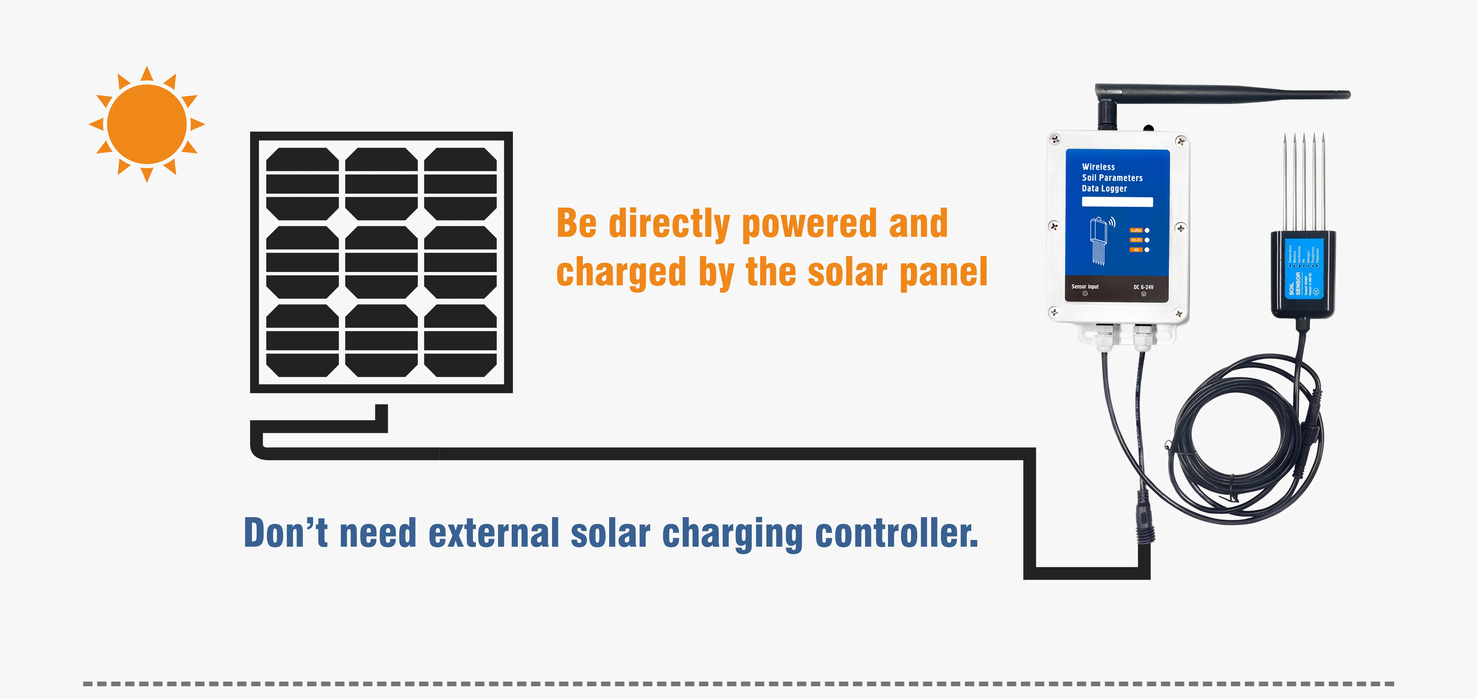 7 in 1 NPK soil wireless sensor 4G เซ็นเซอร์วัดค่าในดินแบบ 7 ใน 1 ชุด (ต้องซื้อใส่ซิมการ์ด)