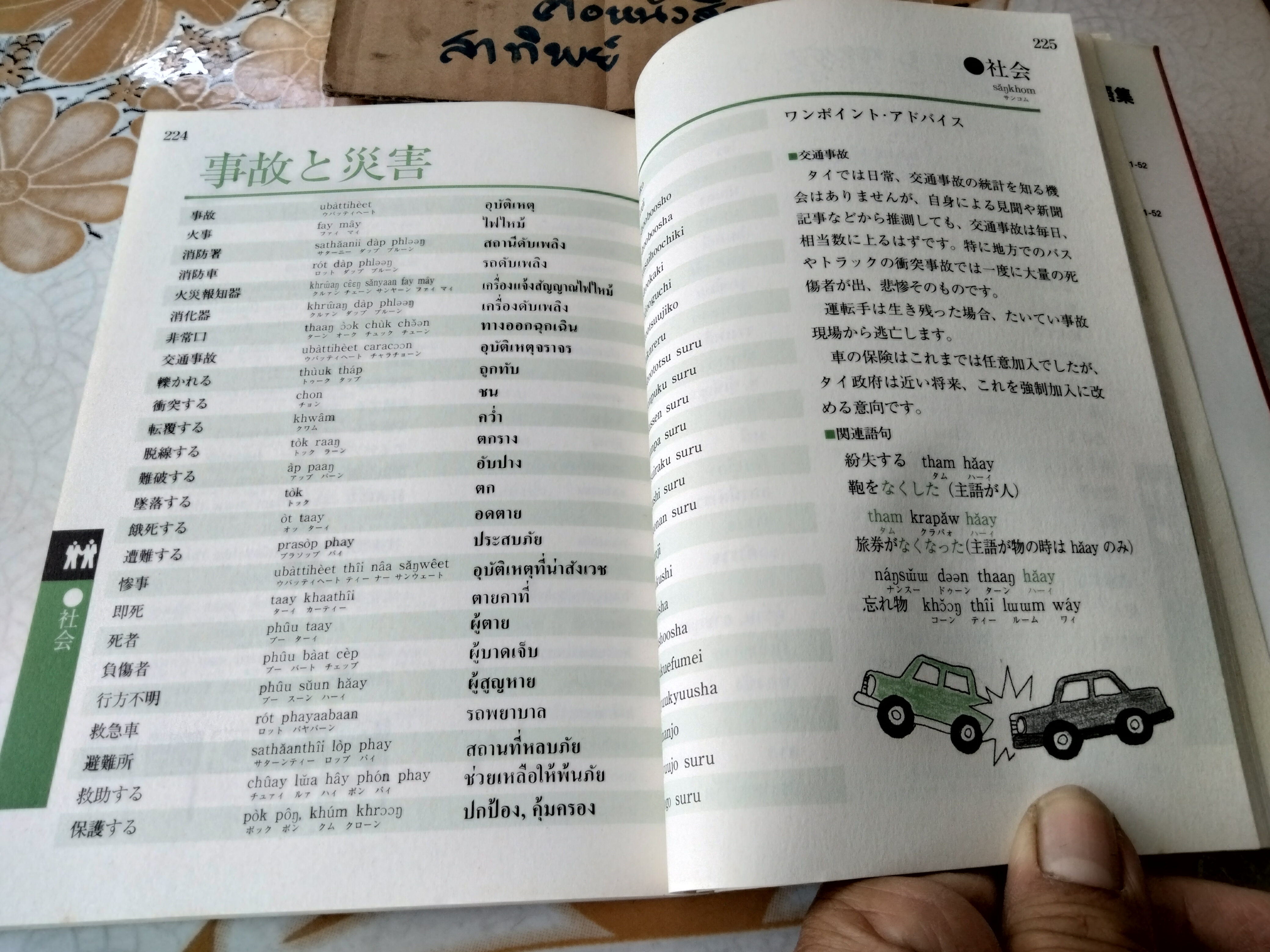 ศัพท์พื้นฐานภาษาไทย - ตำราสำหรับคนญี่ปุ่นที่ต้องการเรียนภาษาไทย **สินค้าหมด**