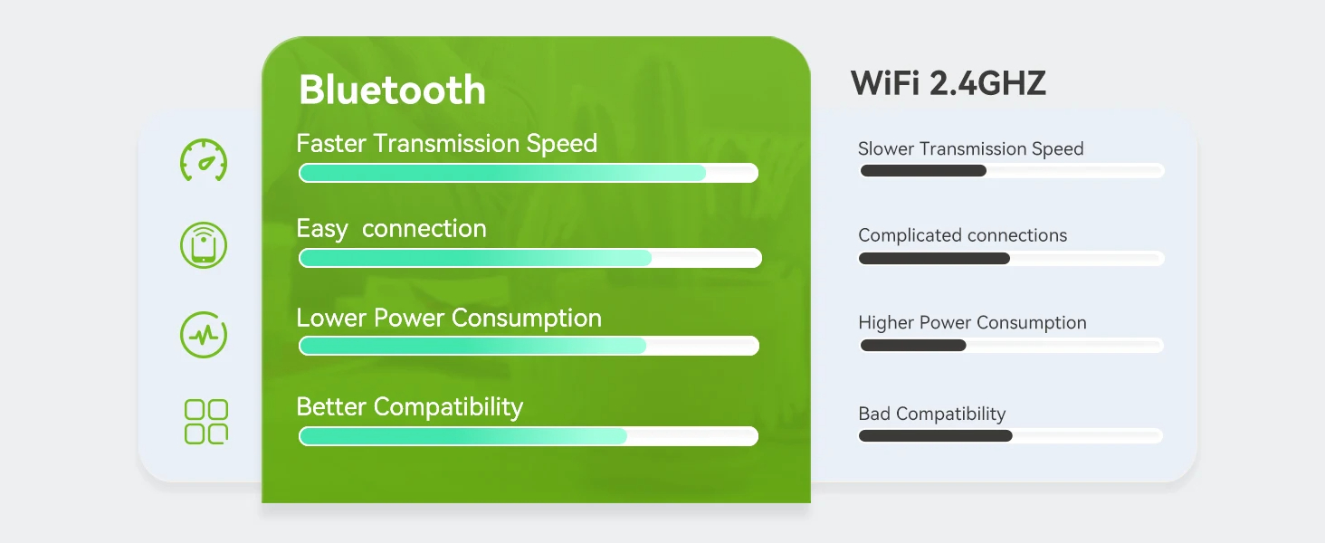 เซ็นเซอร์วัดค่าในดิน Soil Moisture Meter, Wireless Soil Moisture Meter for Garden Plant