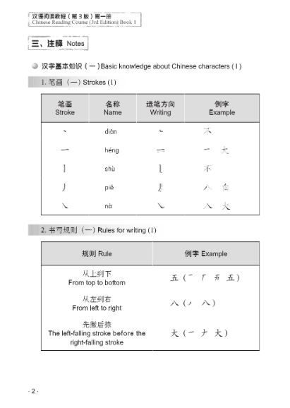 หนังสือ Hanyu Yuedu Jiaocheng เล่ม 1 (พิมพ์ครั้งที่ 3) 汉语阅读教程（第3版）第一册 Hanyu Yuedu Jiaocheng Vol.1 (3rd Edition)
