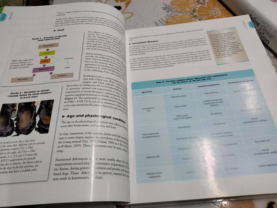 Encyclopedia of Canine Clinical Nutrition + Encyclopedia of Feline Clinical Nutrition ( ขายรวม 2 เล่ม) **สินค้าหมด**