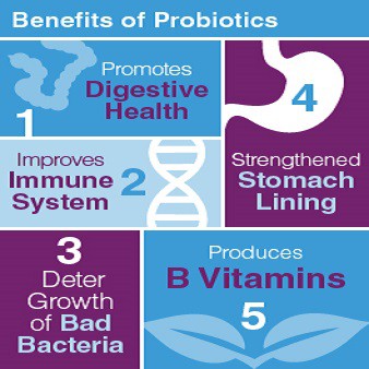 Doctor's Best® Premium Probiotics 20,000 Billon 30 veggie Caps, Digestivewith Howaru โปรไบโอติค ล้านตัว 6 สายพันธุ์