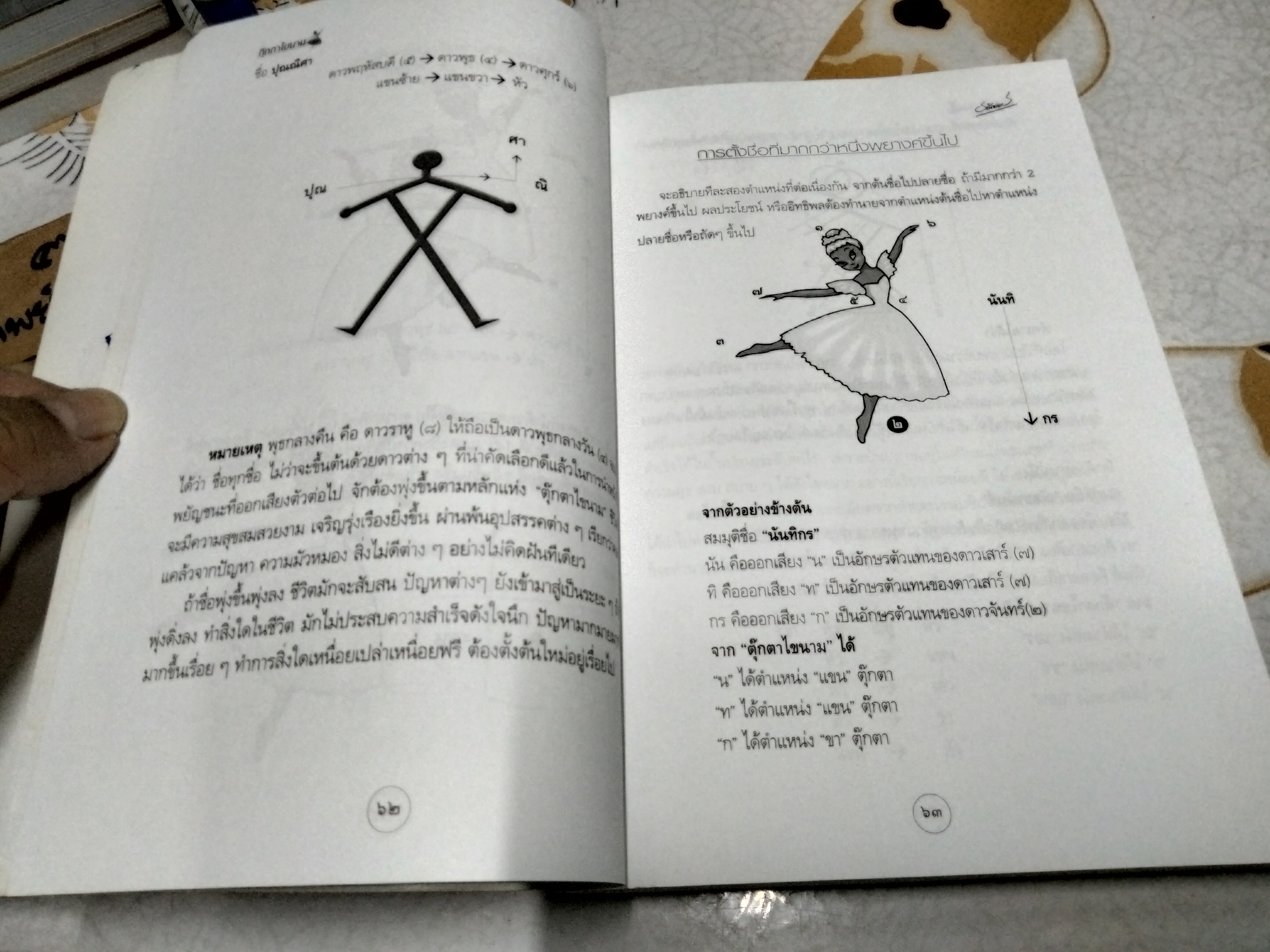 ตุ๊กตาไขนาม ศาสตร์แห่งการตั้งชื่อ โดย ธณัทอร พิมพ์ครั้งที่ 3/2546 **สินค้าหมด**
