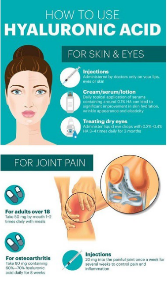 (Pre Order) Doctor's Best® Hyaluronic Acid + Chondroitin Sulfate with BioCell Collagen 60 Veggie Caps ไฮยาลูโรนิค