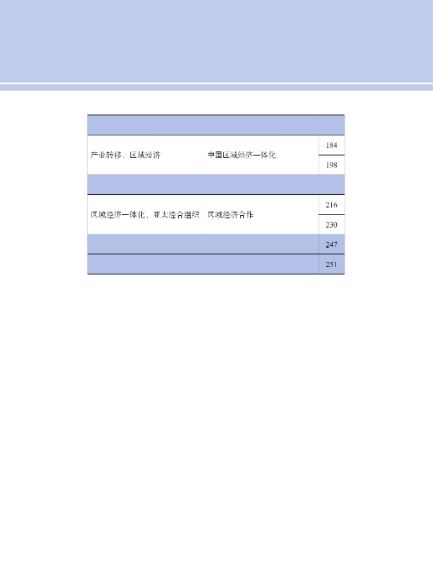 แบบเรียนภาษาจีน Chinese for Commerce: Comprehensive Course 商务汉语综合教程 Chinese for Commerce: Comprehensive Course