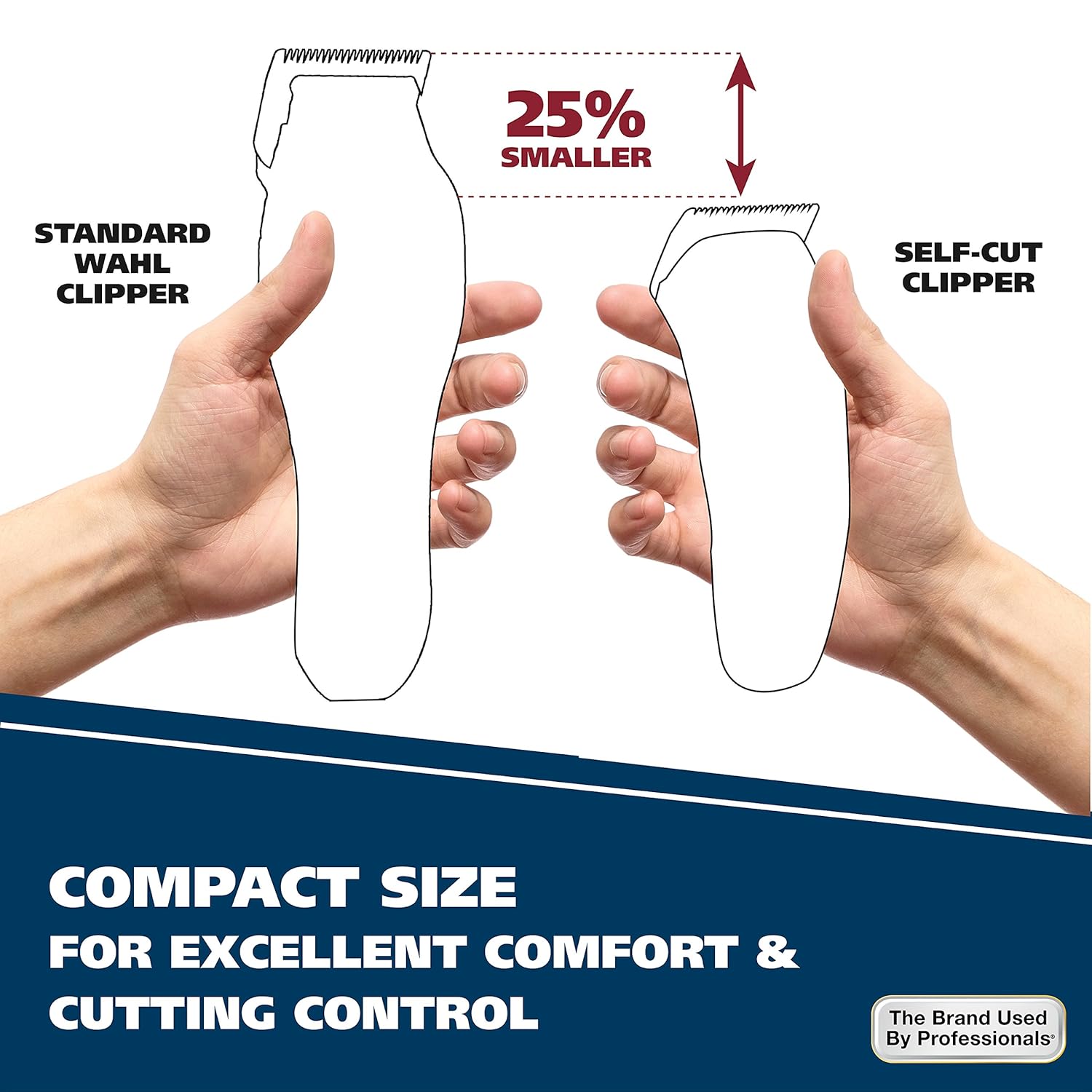 WAHL® Clipper Self-Cut Personal Haircutting Kit รุ่น 79467 ปัตตาเลี่ยน ชุดตัดผมตกแต่งผมด้วยตนเอง 22 ชิ้น ขนาดกะทัดรัด