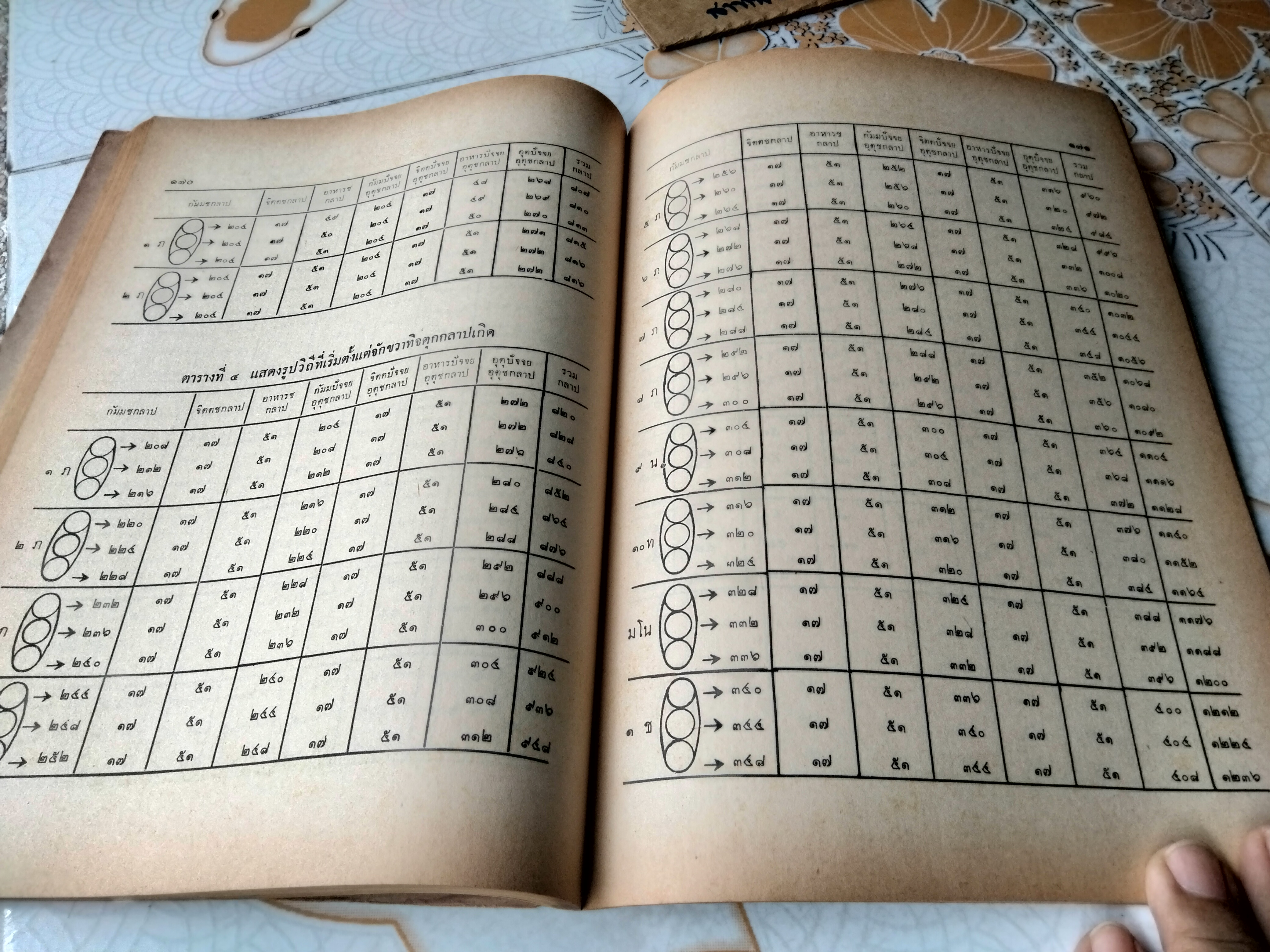 คู่มือการศึกษาพระอภิธัมมัตถสังคหะ ปริจเฉทที่ 4 วิถีสังคหวิภาค **สินค้าหมด**