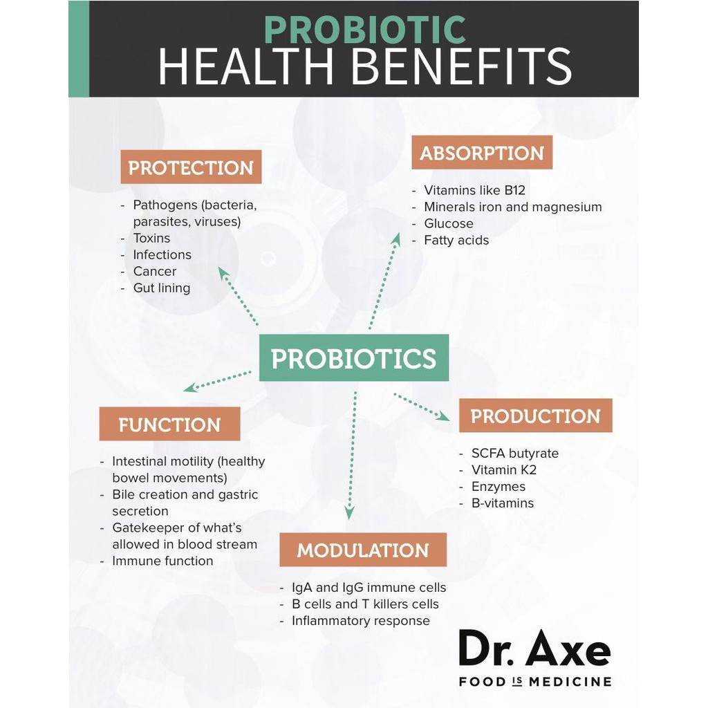 Doctor's Best® Premium Probiotics 20,000 Billon 30 veggie Caps, Digestivewith Howaru โปรไบโอติค ล้านตัว 6 สายพันธุ์