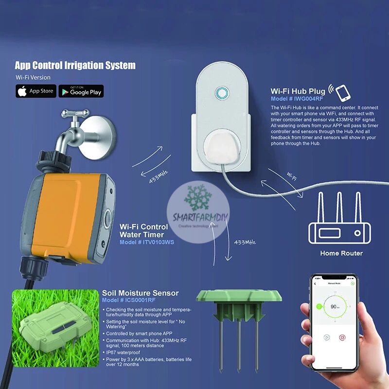 ชุดควบคุม Automatic Soil Moisture Sensor Garden Irrigation