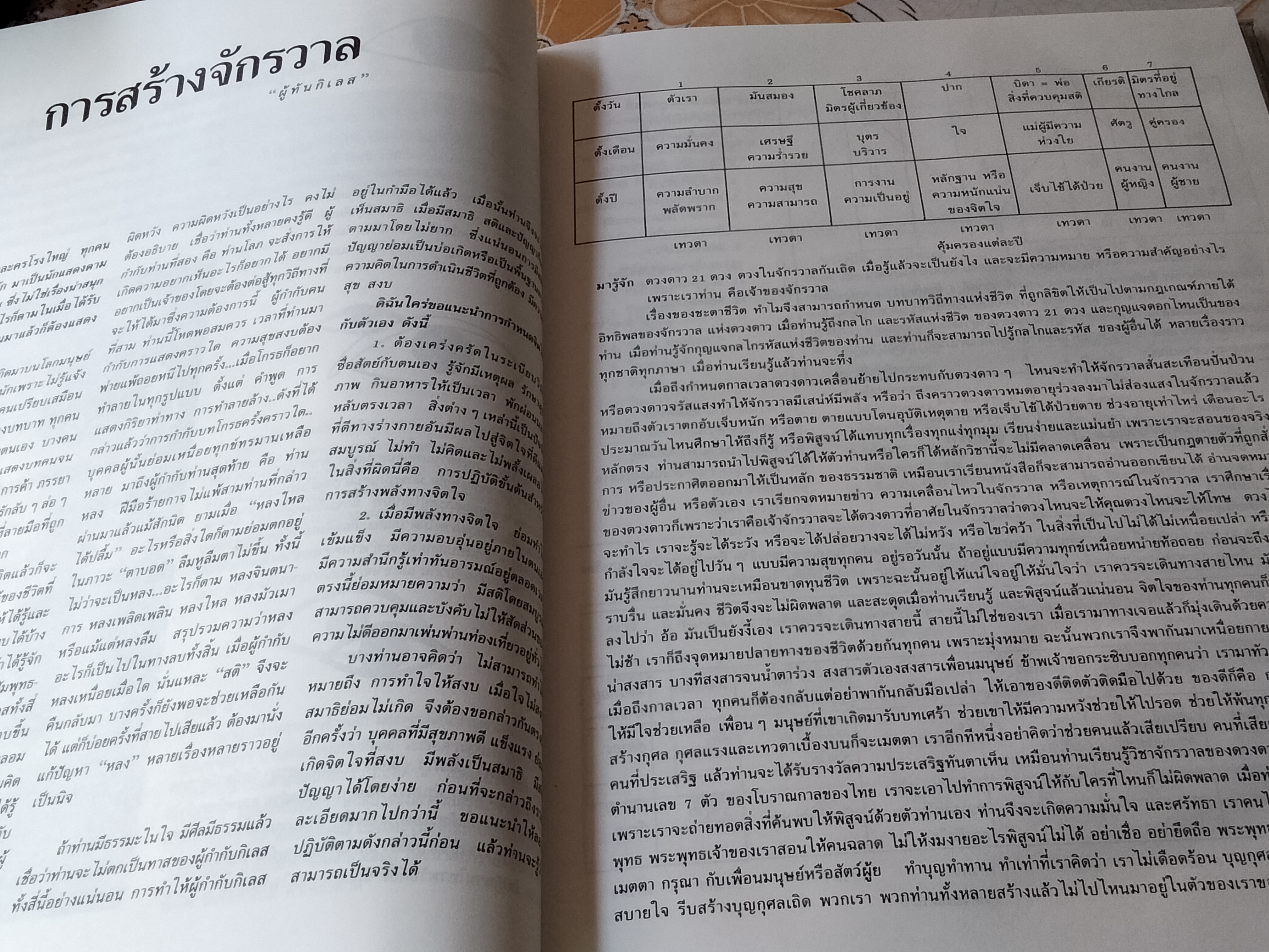 ตำราโหราศาสตร์ ว่าด้วยวิชาตัวเลข รหัสชีวิต แห่งจักรวาล โดย วิสาระ ประนมกรณ์ **สินค้าหมด**