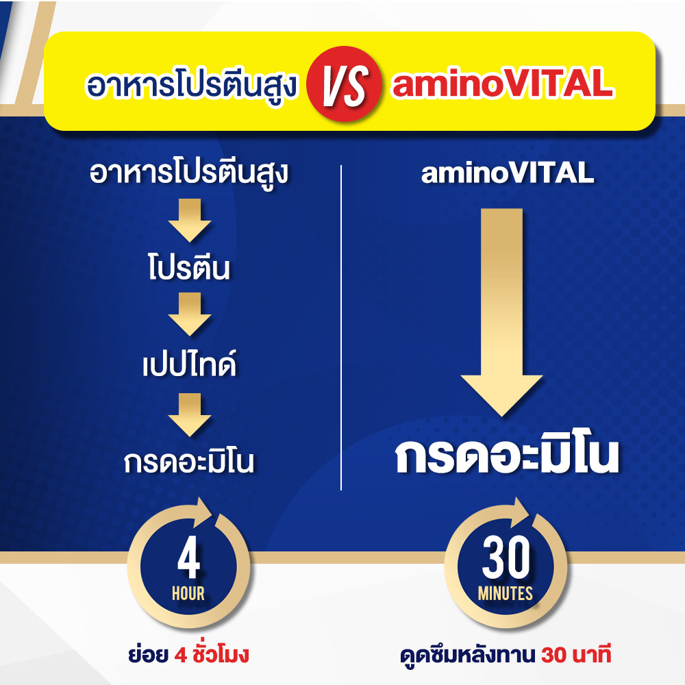 amino VITAL อะมิโน ไวทัล เจลพลังงาน 110 กิโลแคลลอรี่สำหรับออกกำลังกาย (Z19)